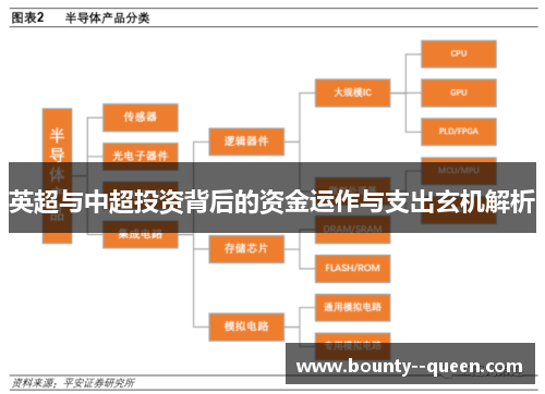 英超与中超投资背后的资金运作与支出玄机解析