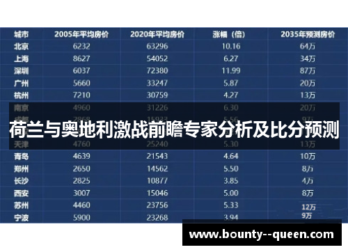 荷兰与奥地利激战前瞻专家分析及比分预测