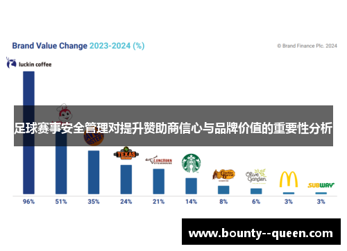 足球赛事安全管理对提升赞助商信心与品牌价值的重要性分析