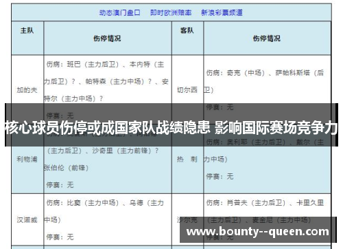 核心球员伤停或成国家队战绩隐患 影响国际赛场竞争力