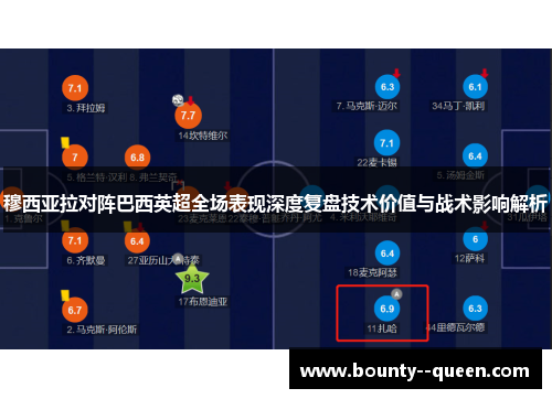 穆西亚拉对阵巴西英超全场表现深度复盘技术价值与战术影响解析 穆西亚拉对阵巴西英超全场表现深度复盘技术价值与战术影响解析