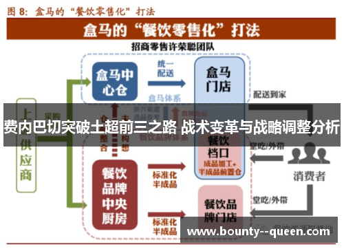 费内巴切突破土超前三之路 战术变革与战略调整分析