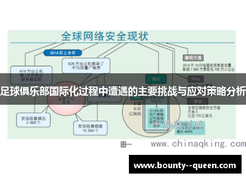 足球俱乐部国际化过程中遭遇的主要挑战与应对策略分析 足球俱乐部国际化过程中遭遇的主要挑战与应对策略分析