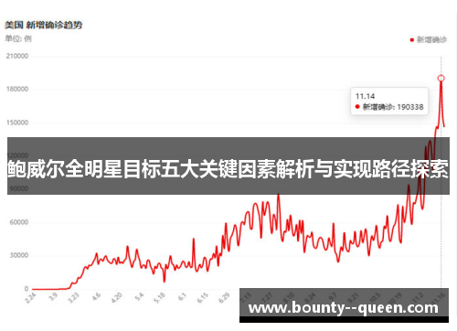 鲍威尔全明星目标五大关键因素解析与实现路径探索