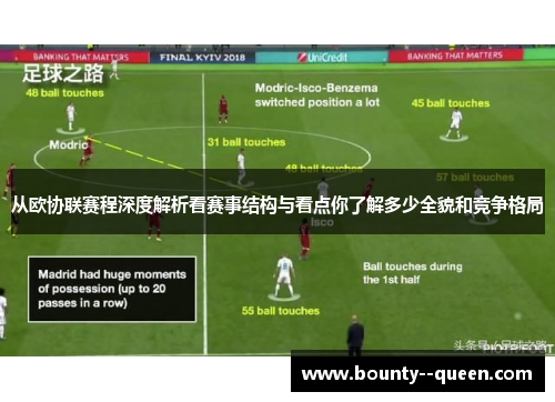 从欧协联赛程深度解析看赛事结构与看点你了解多少全貌和竞争格局