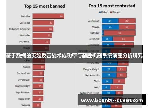 基于数据的英超反击战术成功率与制胜机制系统演变分析研究 基于数据的英超反击战术成功率与制胜机制系统演变分析研究