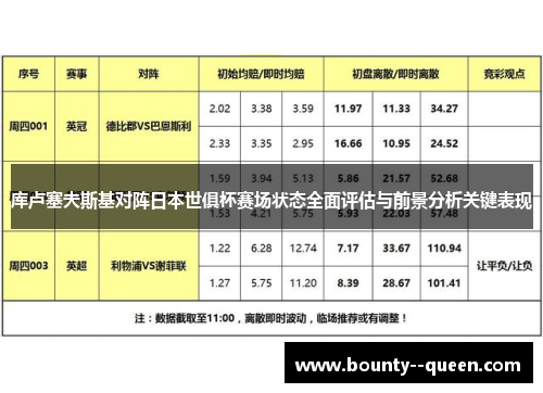 库卢塞夫斯基对阵日本世俱杯赛场状态全面评估与前景分析关键表现