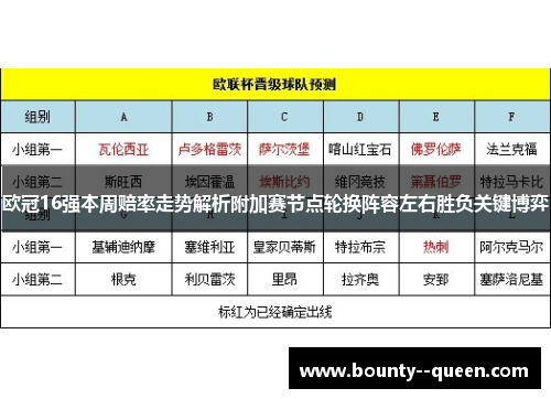 欧冠16强本周赔率走势解析附加赛节点轮换阵容左右胜负关键博弈